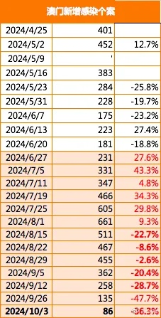 2024新澳门精准免费大全图片|广泛的关注解释落实热议_tool.4.907