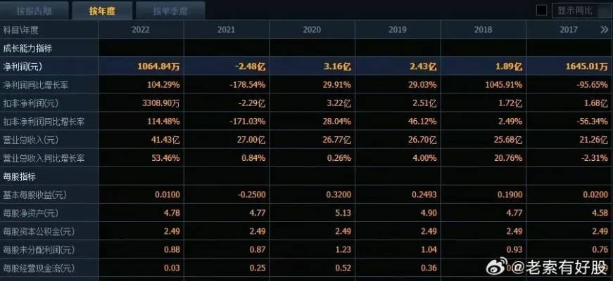 2024澳彩历史开奖记录查询|揭秘财富增长的秘密策略_过度集.6.195