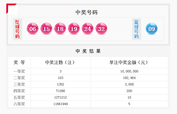 香港近15期历史开奖结果查询汇总|最新热门解答落实_组件集.4.813
